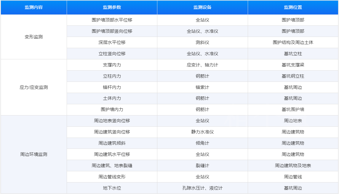 基坑自動化監測-應用場景-歐感監測.png